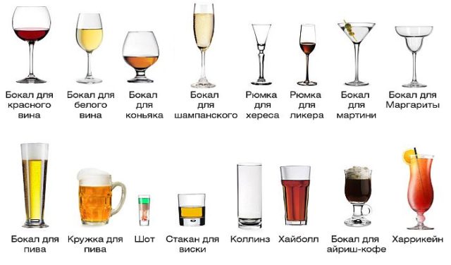 Типы бокалов и стаканов
